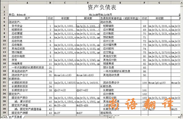 2020年財務(wù)報表翻譯怎樣確定翻譯公司的能力！