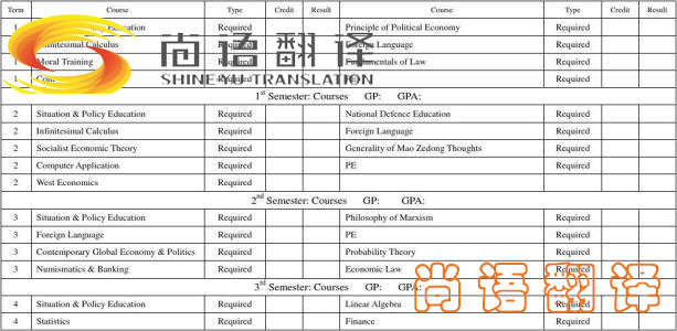 留學(xué)成績(jī)單怎么翻譯？怎么選涉外翻譯機(jī)構(gòu)？
